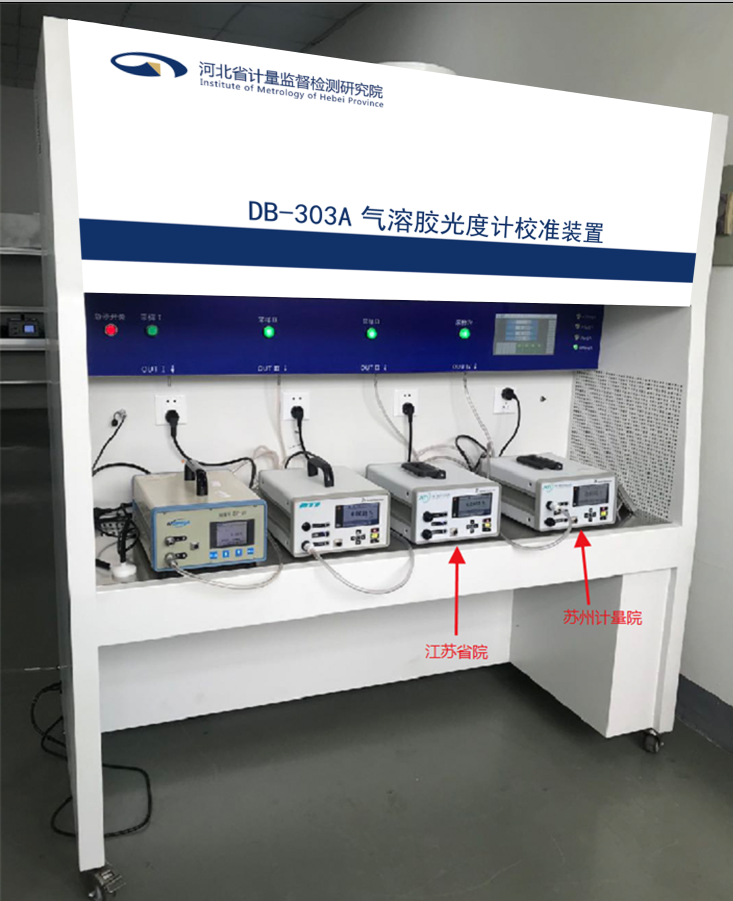 河北省计量监督检测研究院领导莅临我司参观指